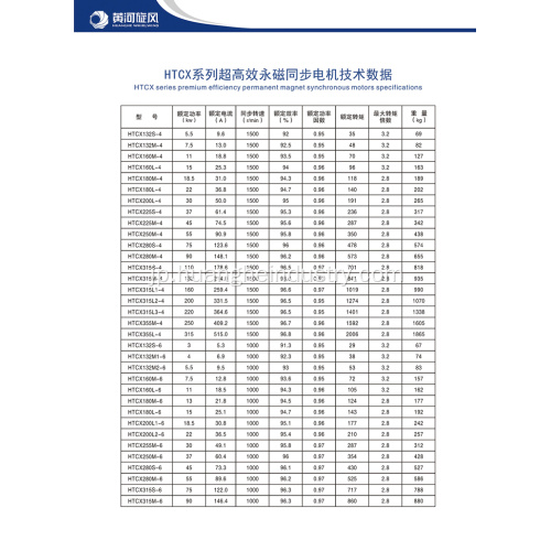 自己始動式永久磁石同期モータ